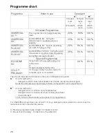 Preview for 28 page of Miele G 605 Operating Instructions Manual