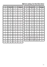 Preview for 21 page of Miele G 6060 Operating Instructions Manual