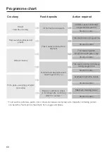 Preview for 60 page of Miele G 6060 Operating Instructions Manual