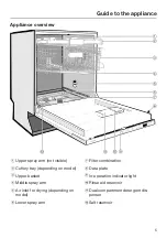 Предварительный просмотр 5 страницы Miele G 6260 Operating Instructions Manual