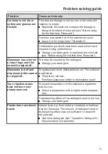 Предварительный просмотр 75 страницы Miele G 6260 Operating Instructions Manual