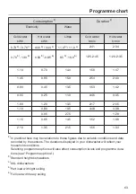 Preview for 63 page of Miele G 6510 Operating Instructions Manual