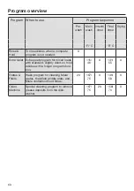 Preview for 60 page of Miele G 6740 Operating Instructions Manual