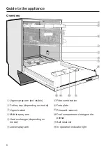 Предварительный просмотр 6 страницы Miele G 6820 Operating Instructions Manual