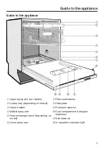 Preview for 5 page of Miele G 6892 Operating Instructions Manual