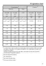 Preview for 67 page of Miele G 6892 Operating Instructions Manual