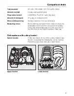 Предварительный просмотр 57 страницы Miele G 690 Operating Instructions Manual