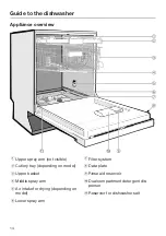 Предварительный просмотр 14 страницы Miele G 6910 Operating Instructions Manual