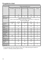 Preview for 58 page of Miele G 6920 Operating Instructions Manual