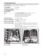 Preview for 58 page of Miele G 693-4 Operating Instructions Manual