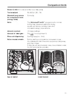 Preview for 61 page of Miele G 698 SC Operating Instructions Manual