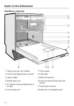 Preview for 14 page of Miele G 6980 Operating Instructions Manual