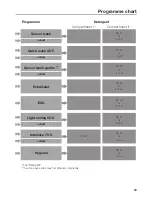 Preview for 63 page of Miele G 6990 Operating Instructions Manual