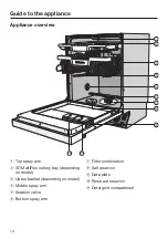 Предварительный просмотр 14 страницы Miele G 7100C Operating Instructions Manual