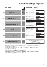 Preview for 69 page of Miele G 7104 Operating Instructions Manual