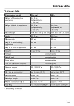 Preview for 103 page of Miele G 7104 Operating Instructions Manual