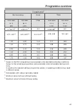 Preview for 65 page of Miele G 7150 Operating Instructions Manual