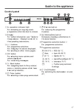 Предварительный просмотр 17 страницы Miele G 7154 Operating Instructions Manual