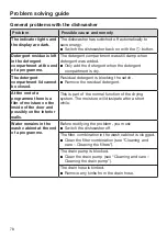 Предварительный просмотр 78 страницы Miele G 7154 Operating Instructions Manual