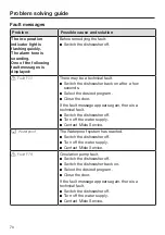 Preview for 70 page of Miele G 7156 Operating Instructions Manual