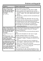 Preview for 105 page of Miele G 7310 Operating Instructions Manual