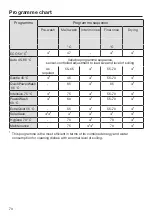 Preview for 70 page of Miele G 7314 Operating Instructions Manual