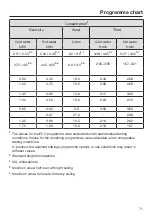 Preview for 71 page of Miele G 7314 Operating Instructions Manual