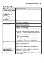 Preview for 101 page of Miele G 7360 Operating Instructions Manual