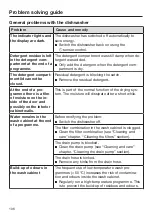 Preview for 106 page of Miele G 7360 Operating Instructions Manual