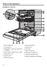 Preview for 18 page of Miele G 7460 Operating Instructions Manual