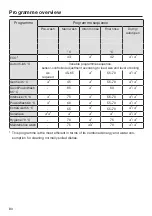 Preview for 80 page of Miele G 7460 Operating Instructions Manual