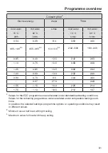 Preview for 81 page of Miele G 7460 Operating Instructions Manual