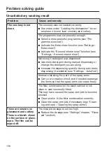 Preview for 108 page of Miele G 7460 Operating Instructions Manual