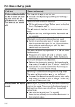 Preview for 110 page of Miele G 7460 Operating Instructions Manual