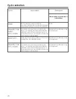 Preview for 28 page of Miele G 7782 CD Operating Instructions Manual