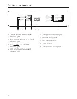 Preview for 4 page of Miele G 7782 Operating Instructions Manual