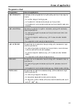 Preview for 29 page of Miele G 7825 Operating Instructions Manual