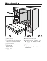 Preview for 10 page of Miele G 7835 Operating Instructions Manual