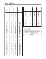 Preview for 14 page of Miele G 7855 Operating Instructions Manual