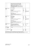 Preview for 25 page of Miele G 7856 Installation Manual