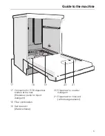 Preview for 5 page of Miele G 7859 Operating Instructions Manual