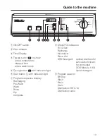 Preview for 13 page of Miele G 7881 Installation And Operating Instructions Manual