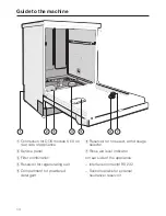 Preview for 14 page of Miele G 7881 Installation And Operating Instructions Manual