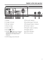 Preview for 9 page of Miele G 7883 CD Operating And Installation Instructions