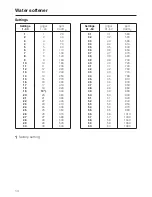 Preview for 14 page of Miele G 7883 CD Operating And Installation Instructions