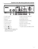 Предварительный просмотр 9 страницы Miele G 7883 Operating And Installation Instructions