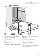 Preview for 13 page of Miele G 7893 Operating Instructions Manual