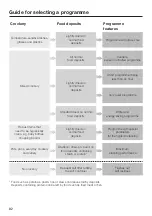 Preview for 82 page of Miele G 7960 Operating Instructions Manual