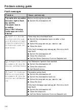 Preview for 102 page of Miele G 7960 Operating Instructions Manual