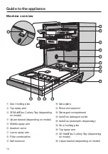 Предварительный просмотр 16 страницы Miele G 7966 Operating Instructions Manual